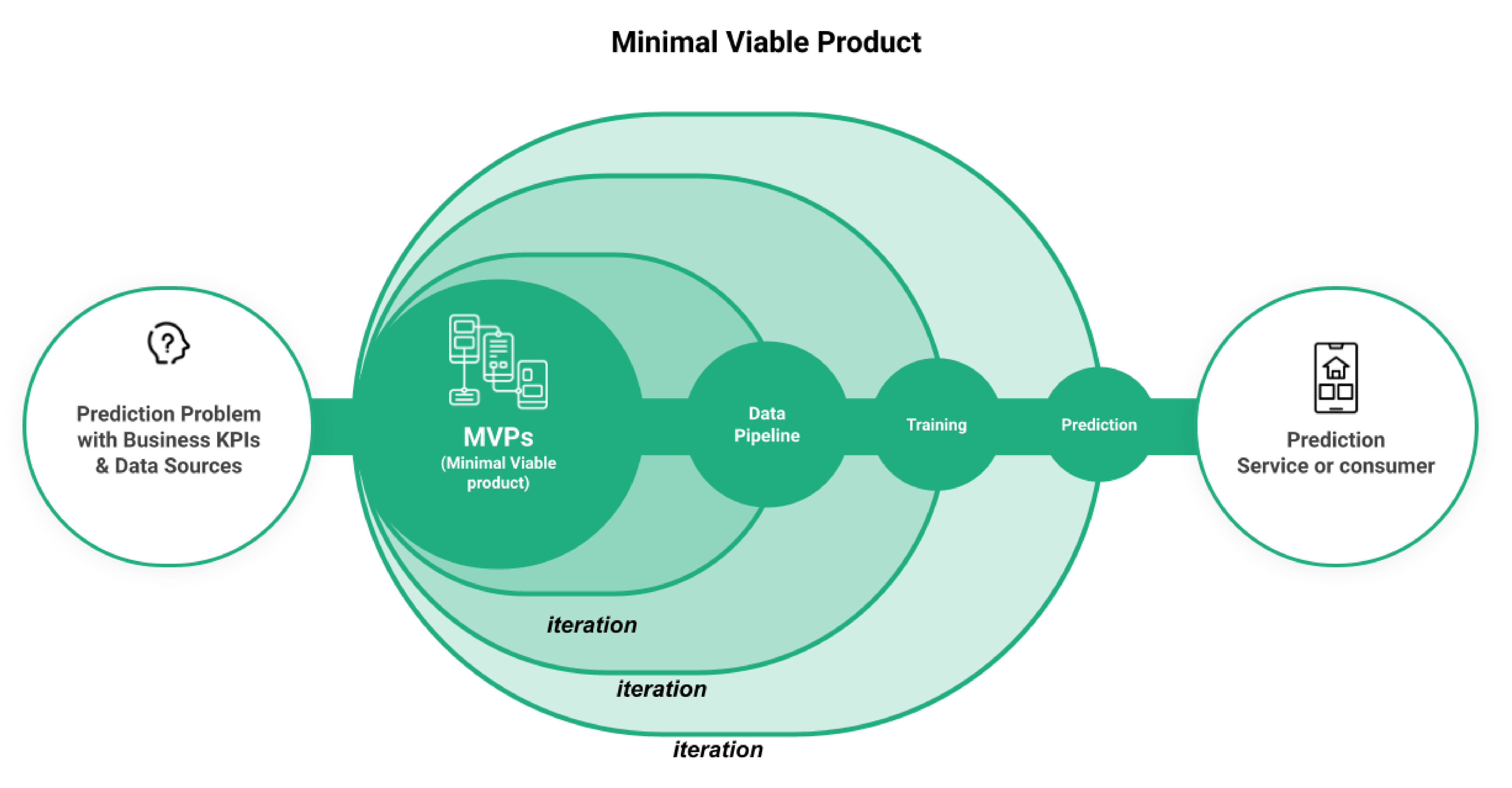 Mvp File Why Do You Need a Feature Store? - Hopsworks