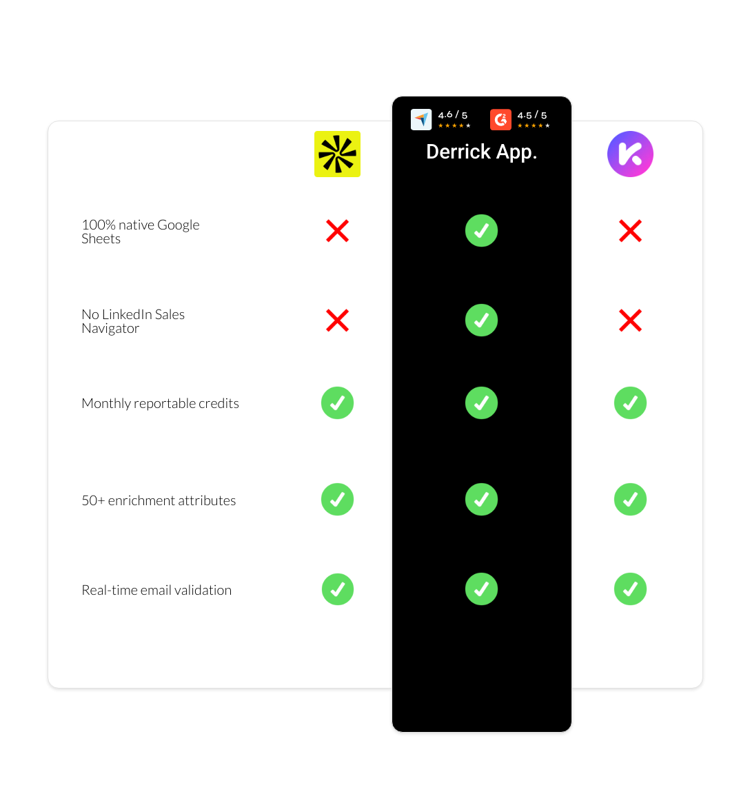 Kaspr vs apollo vs derrick app