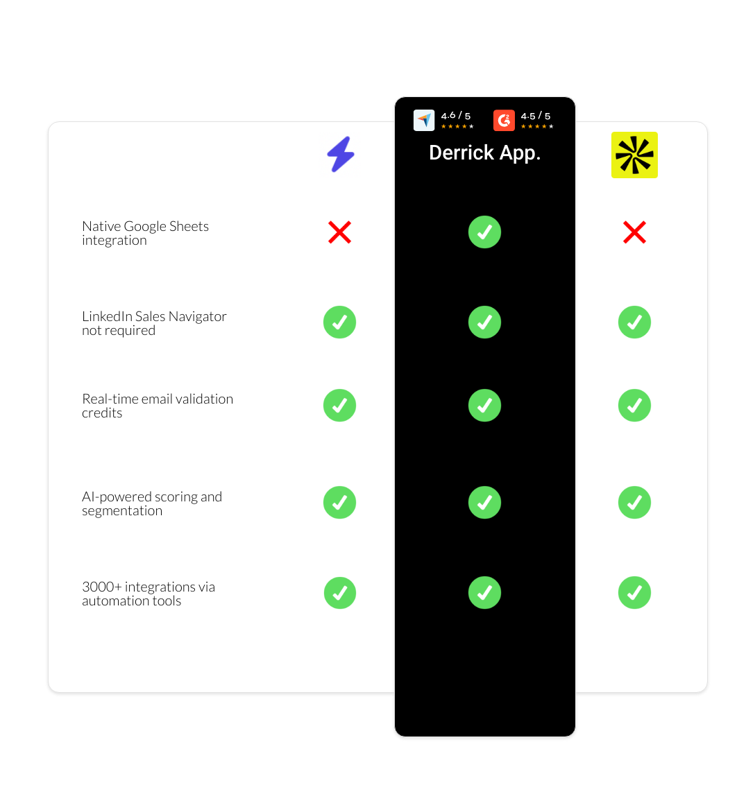 apollo vs LinkFinder vs derrick app
