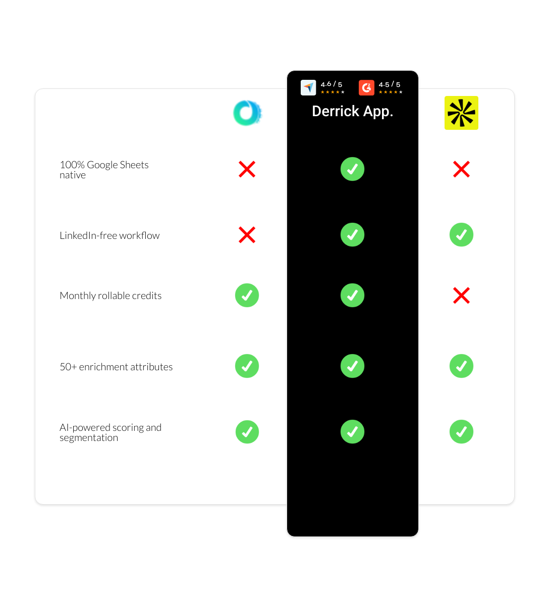 apollo vs Octopus CRM vs derrick app