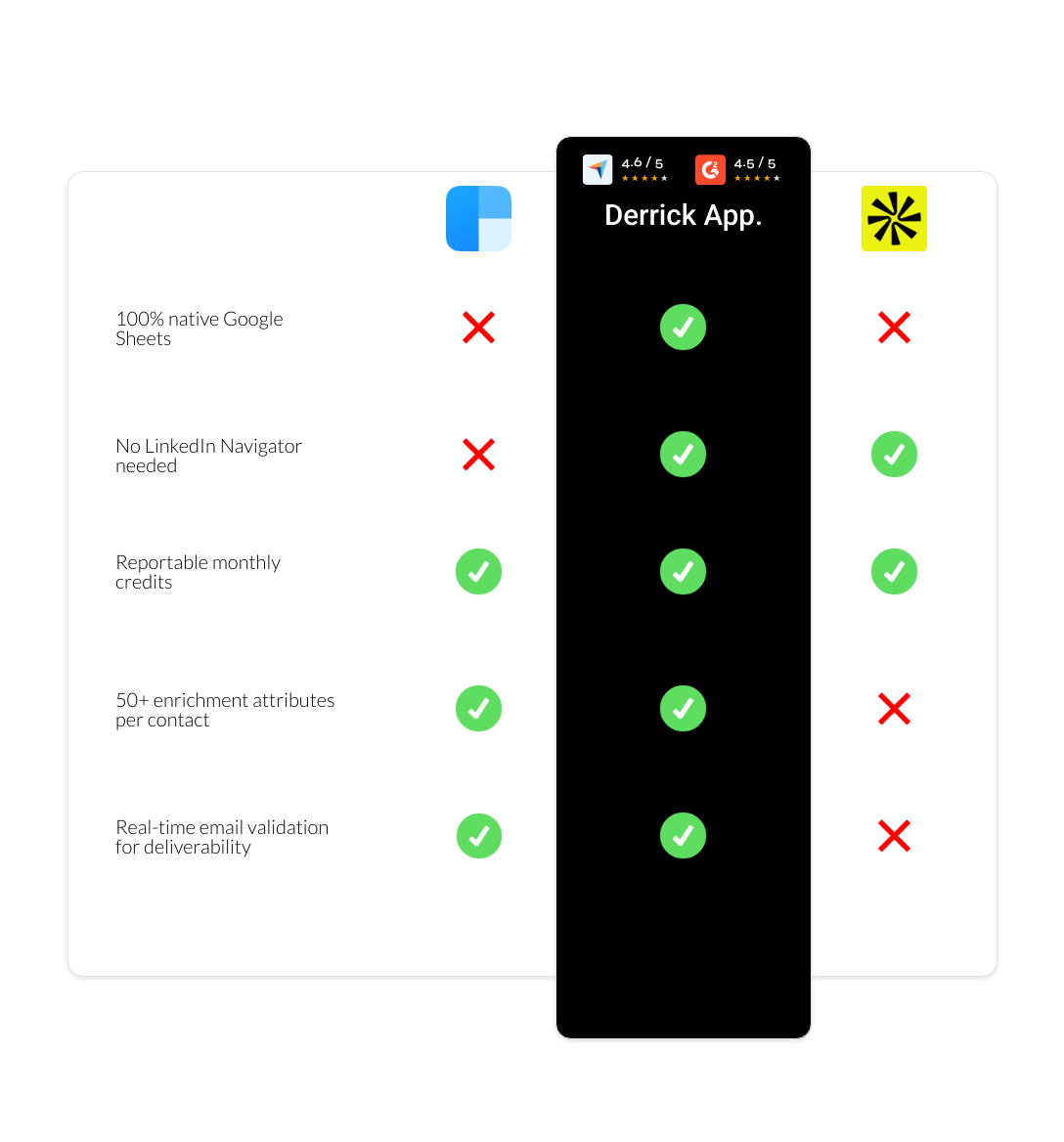 apollo vs clearbit vs derrick app