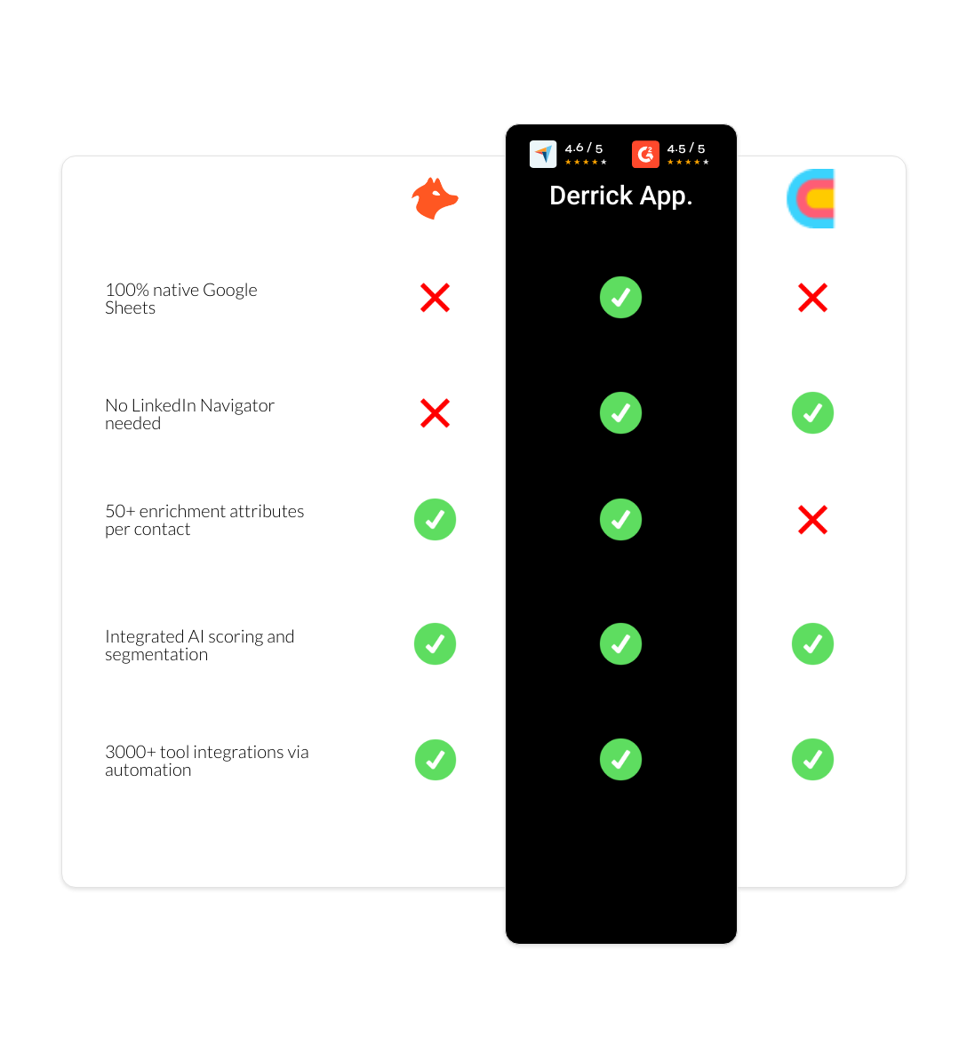 Clay vs hunter vs derrick app