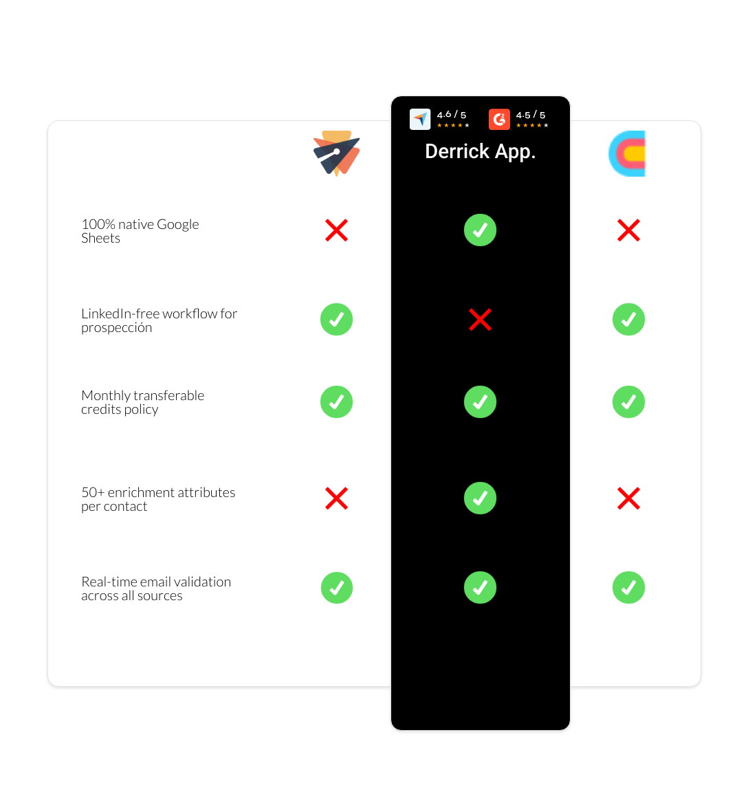 Clay vs emelia vs derrick app