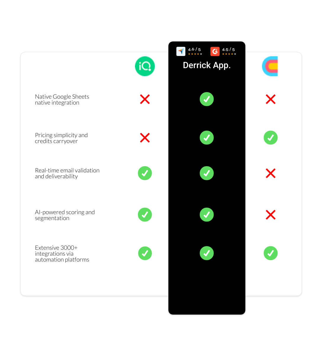 Clay vs LeadIQ vs derrick app