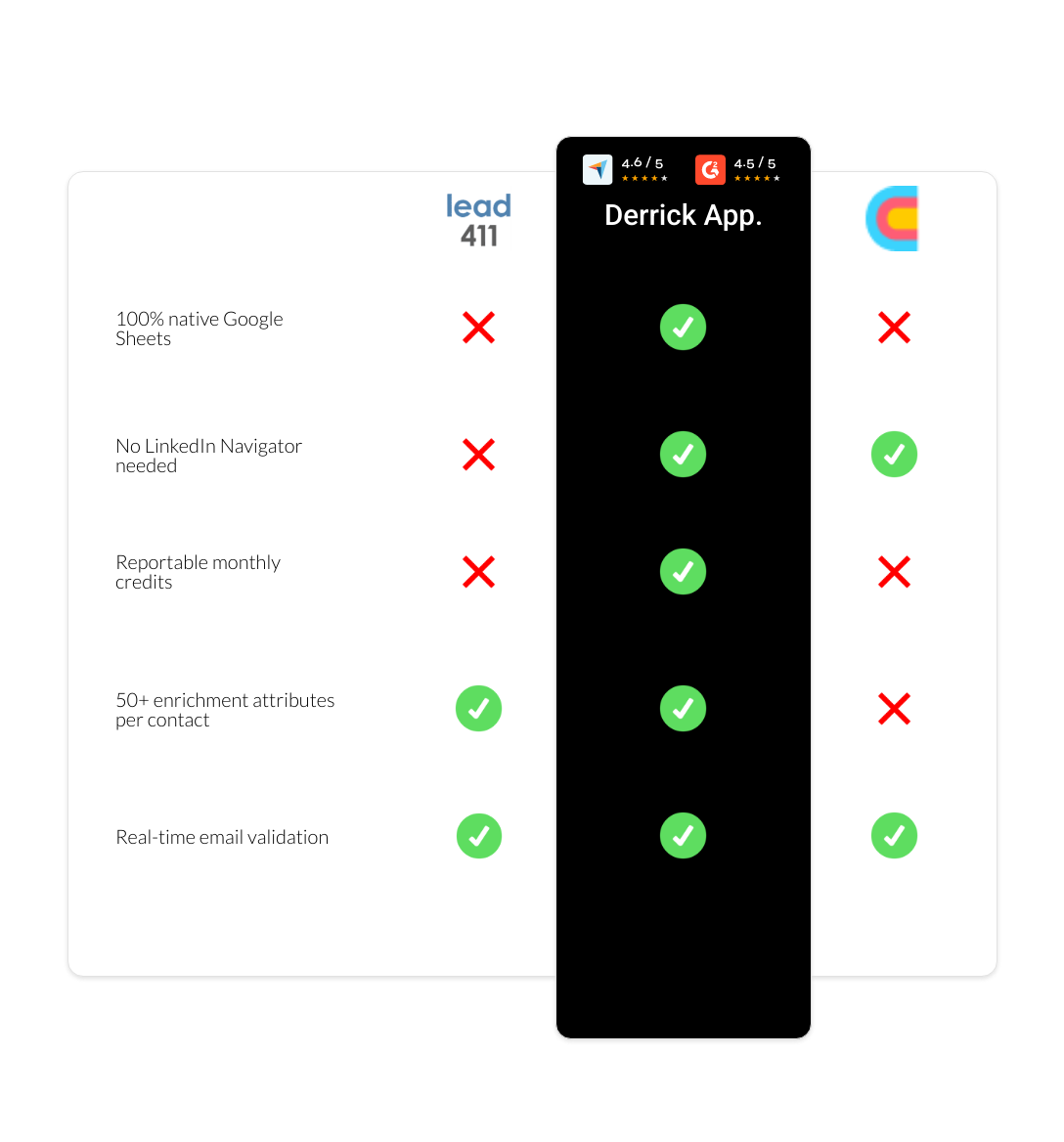 Clay vs Lead411 vs derrick app