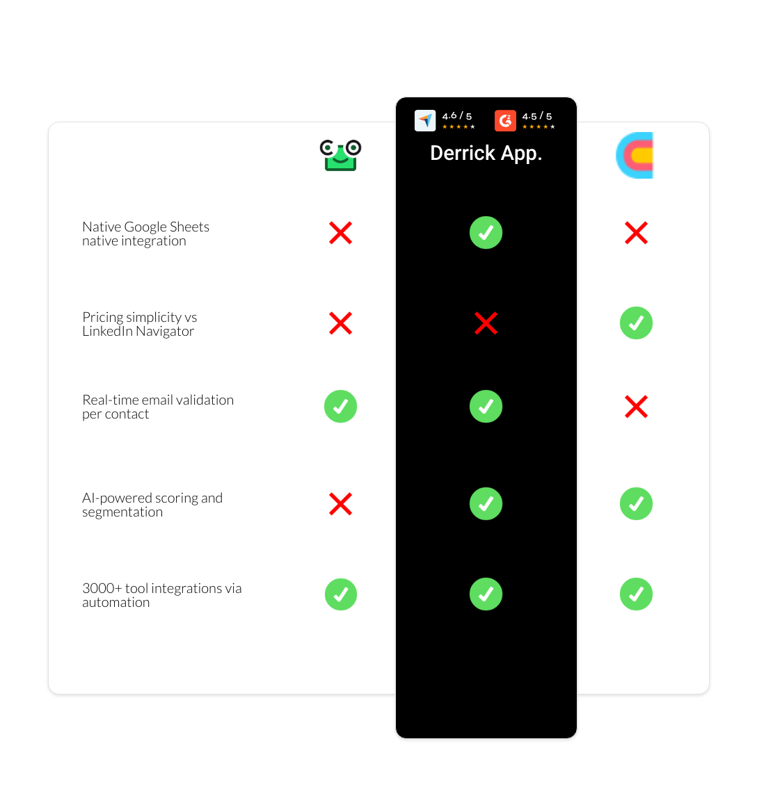 Clay vs ContactOut vs derrick app