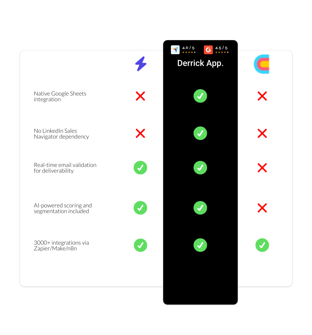 Clay vs LinkFinder vs derrick app