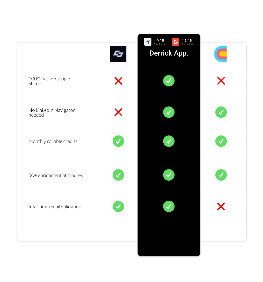 Clay vs Captain Data vs derrick app