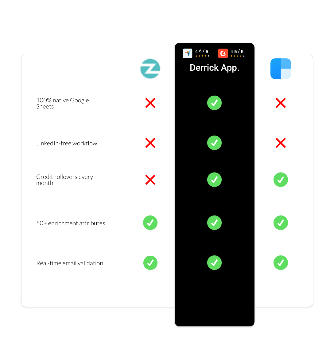 clearbit vs Zopto vs derrick app