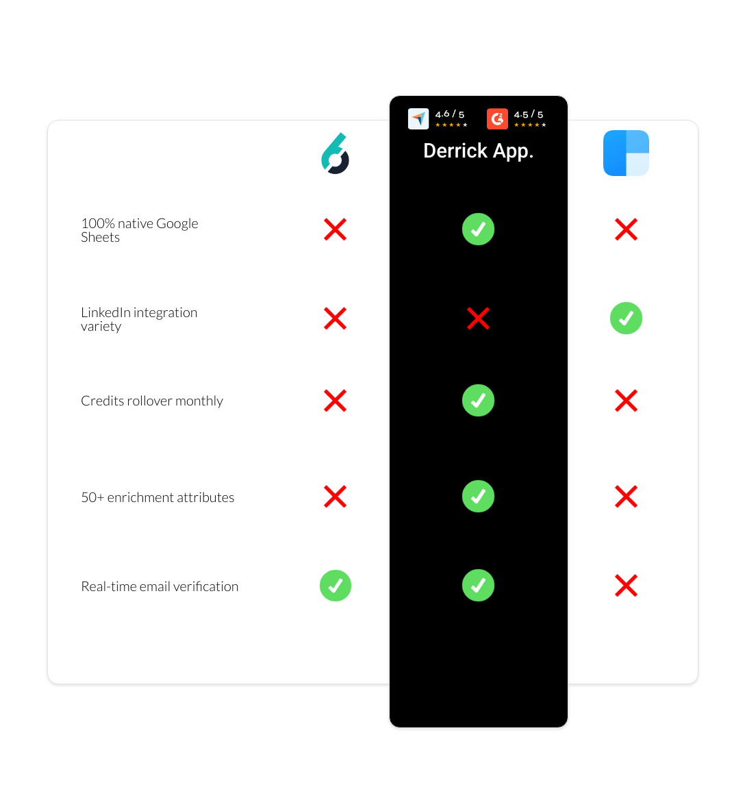 clearbit vs 6sense vs derrick app