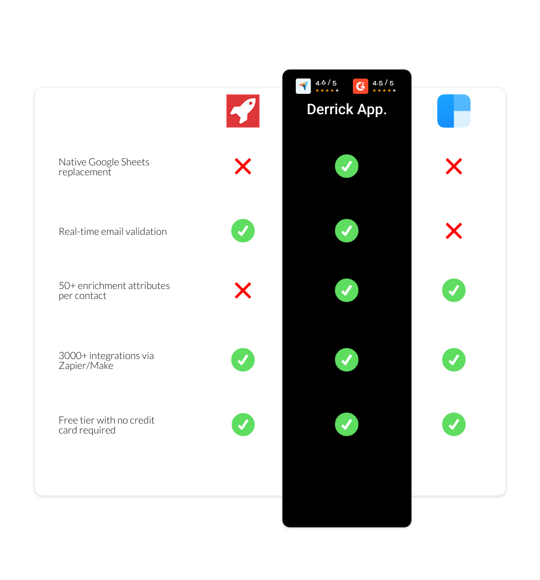 clearbit vs AeroLeads vs derrick app