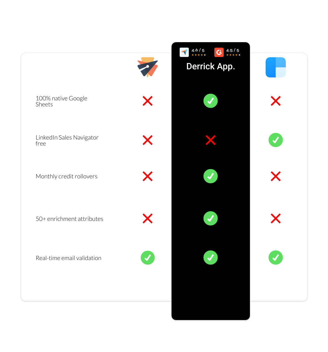 clearbit vs emelia vs derrick app