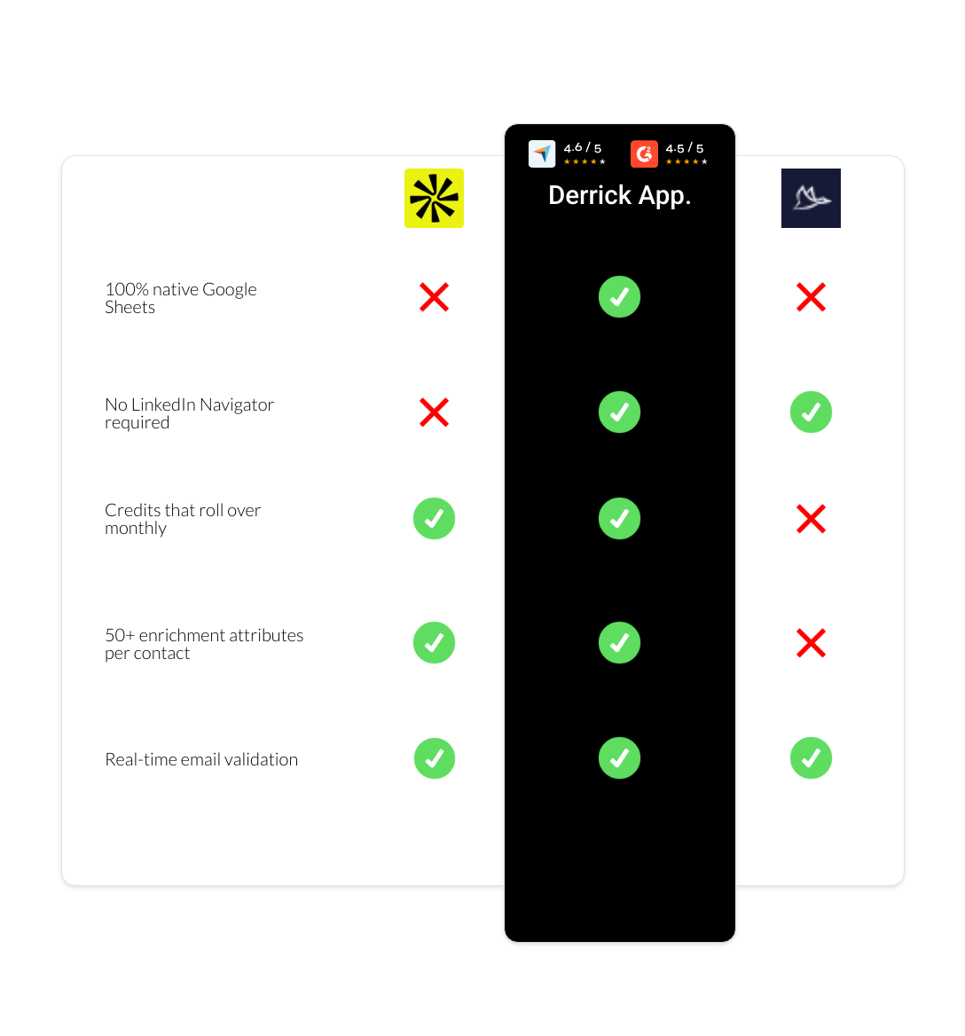 Dux-Soup vs apollo vs derrick app