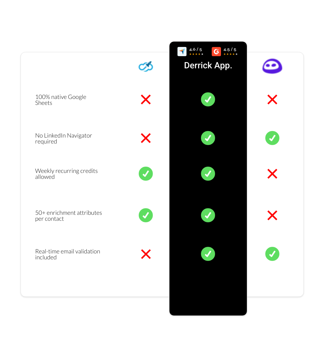 Evaboot vs Expandi vs derrick app