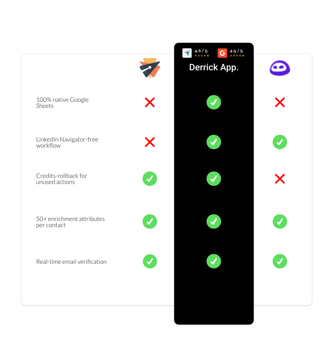Evaboot vs emelia vs derrick app