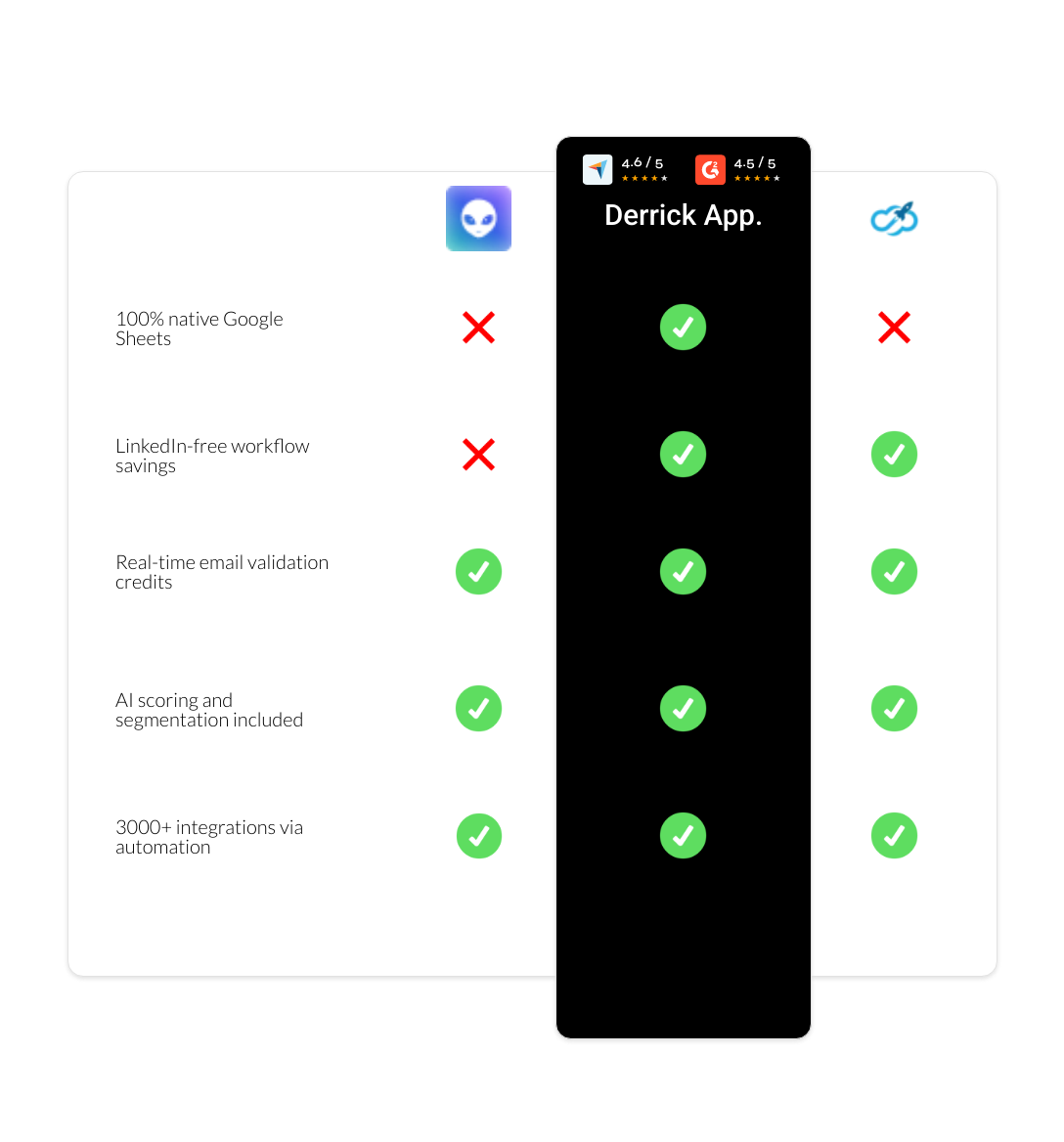 Expandi vs Waalaxy vs derrick app