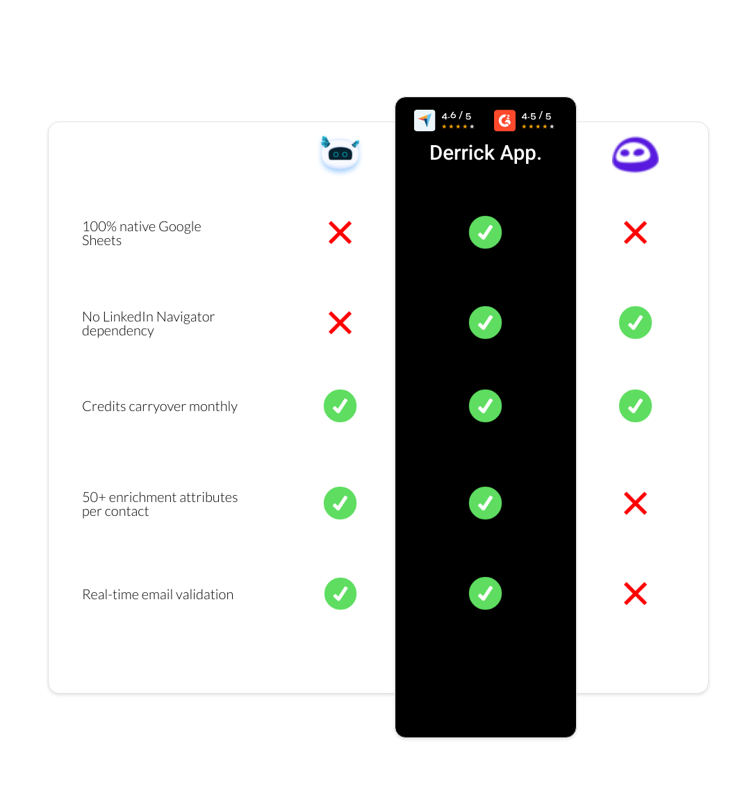 Evaboot vs Datanyze vs derrick app