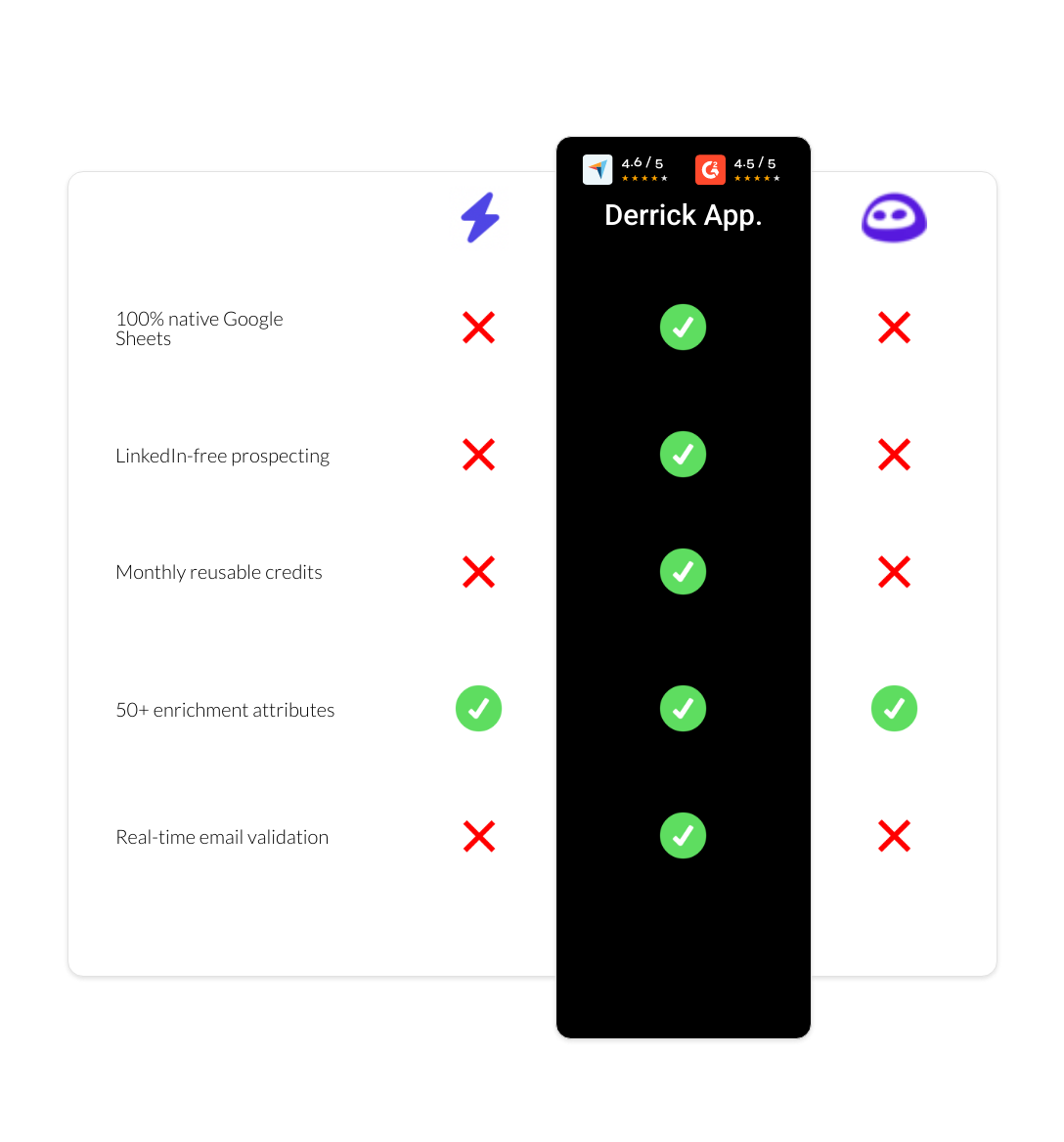 Evaboot vs LinkFinder vs derrick app