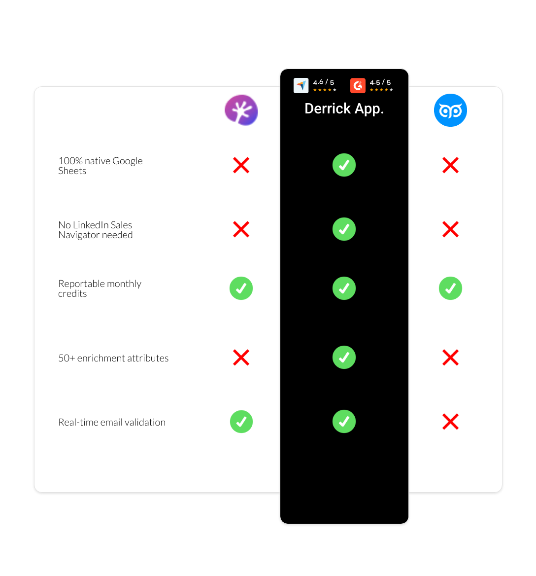 GetProspect vs Adapt.io vs derrick app