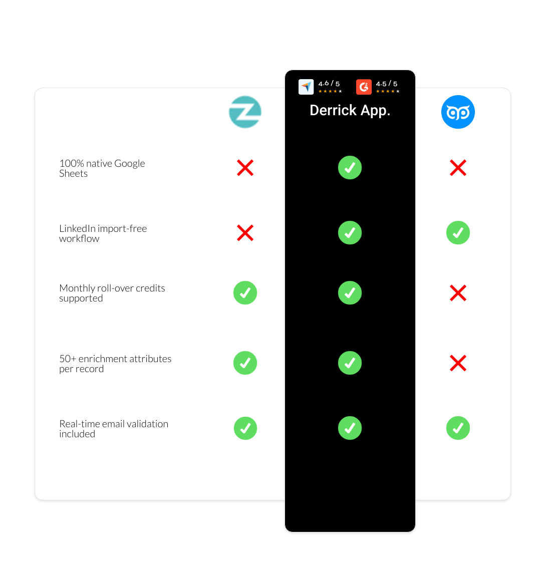 GetProspect vs Zopto vs derrick app