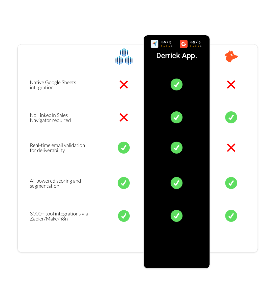 hunter vs TexAu vs derrick app