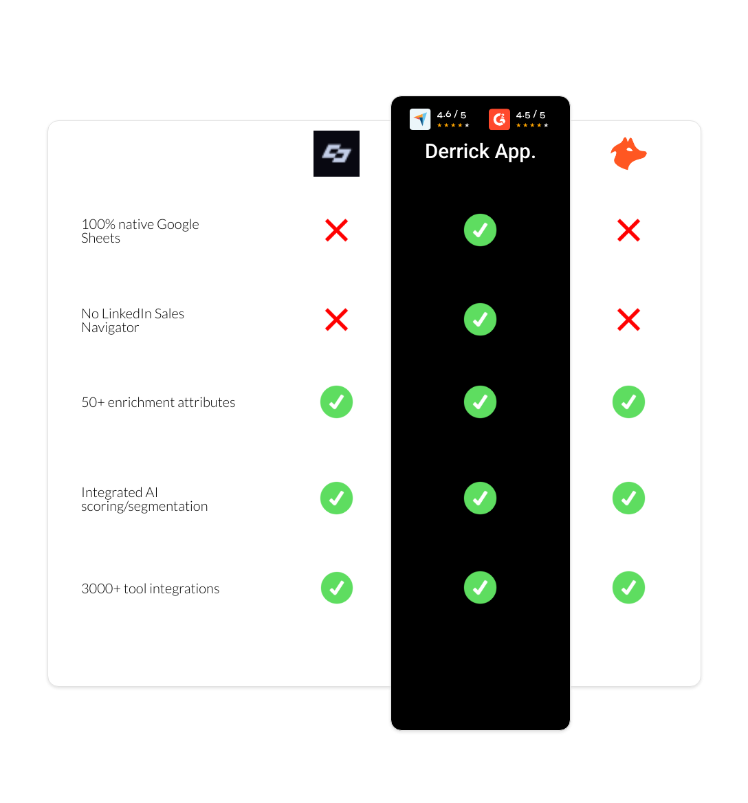 hunter vs Captain Data vs derrick app