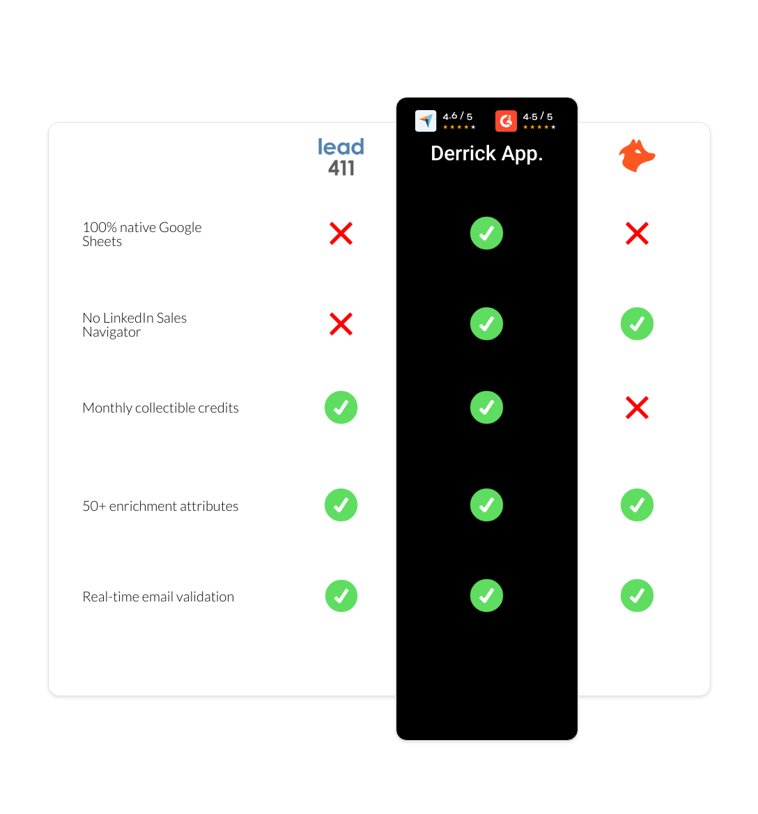 hunter vs Lead411 vs derrick app