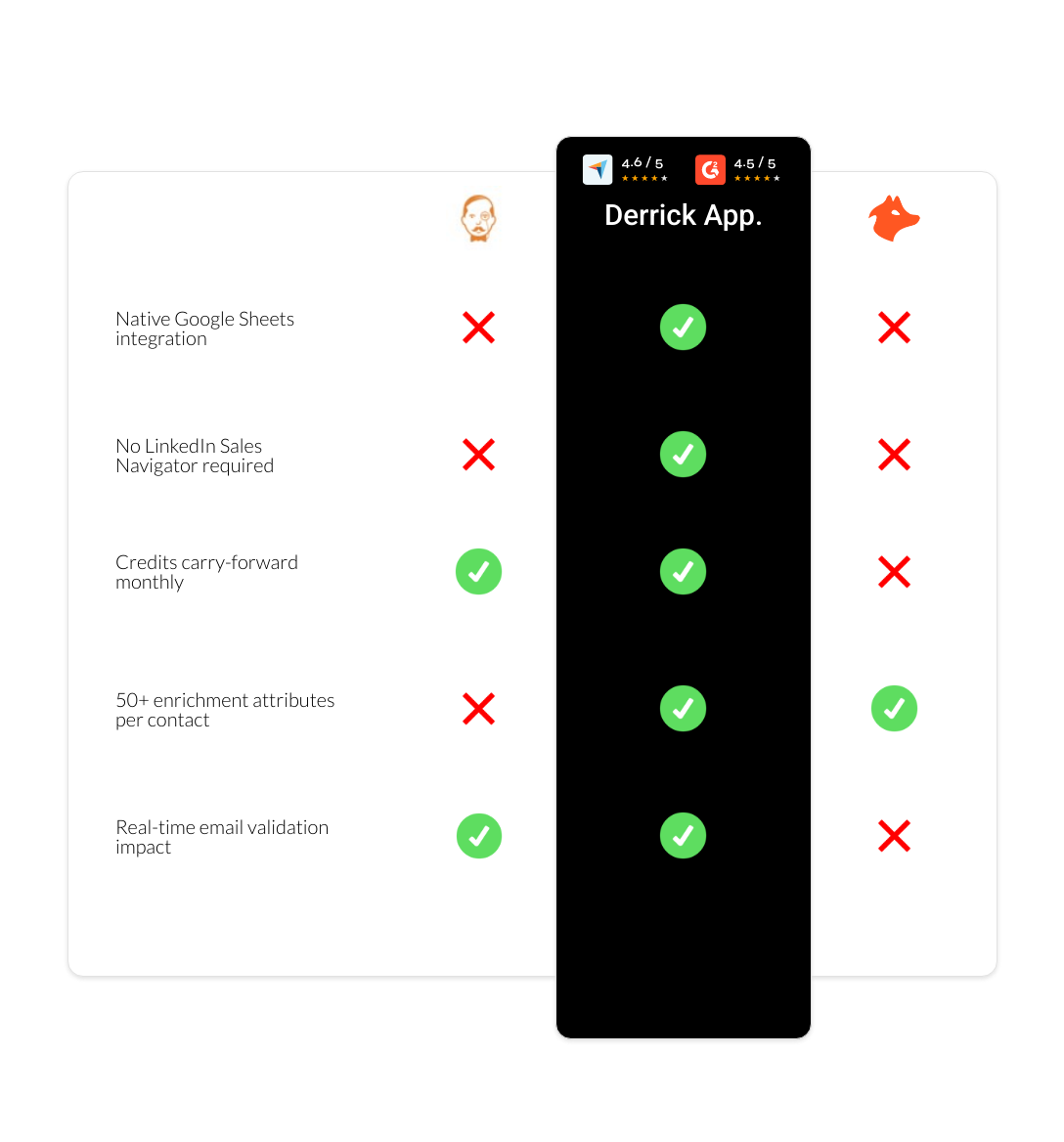 hunter vs VoilaNorbert vs derrick app