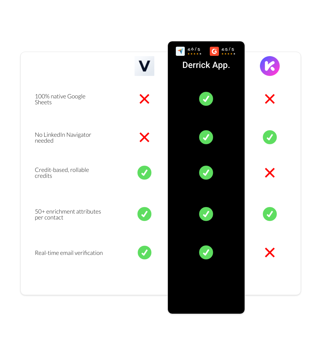 Kaspr vs vayne vs derrick app