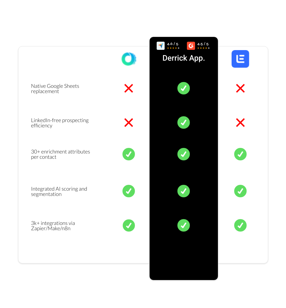 Lemlist vs Octopus CRM vs derrick app