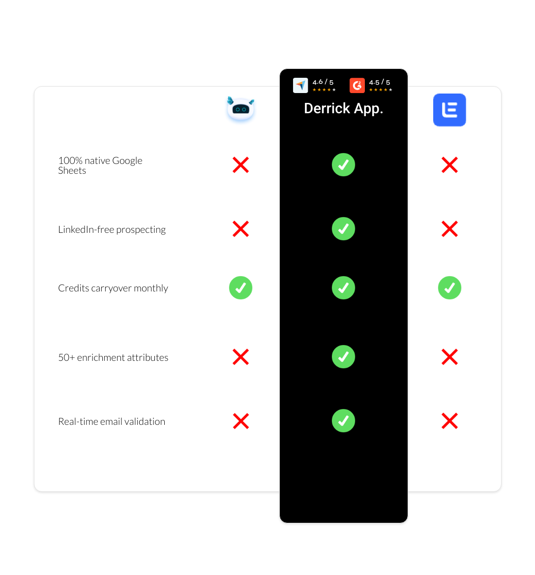 Lemlist vs Datanyze vs derrick app