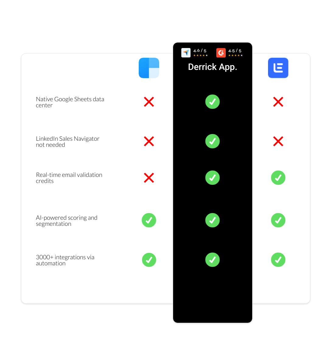 Lemlist vs clearbit vs derrick app