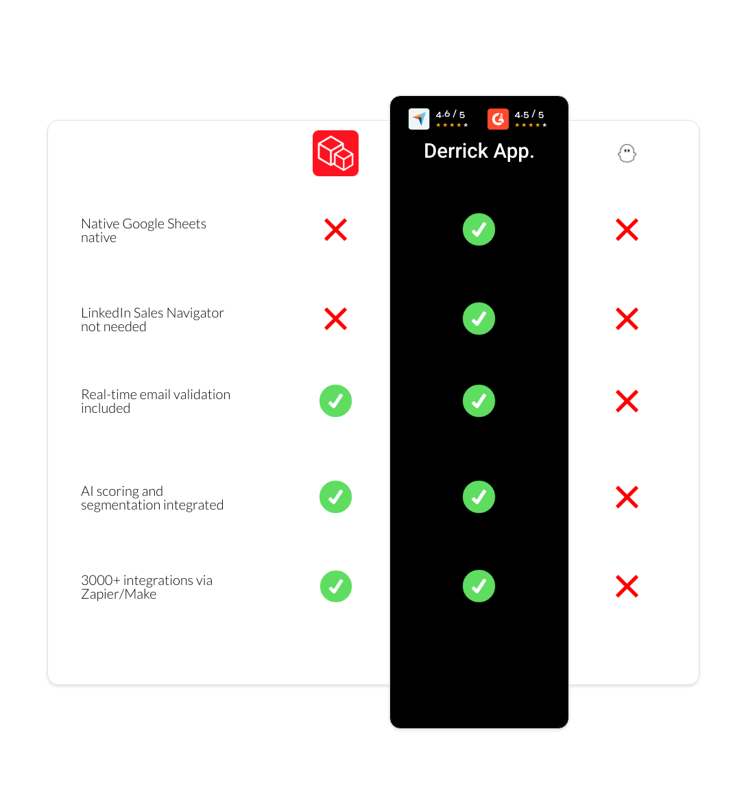 PhantomBuster vs Prospeo vs derrick app