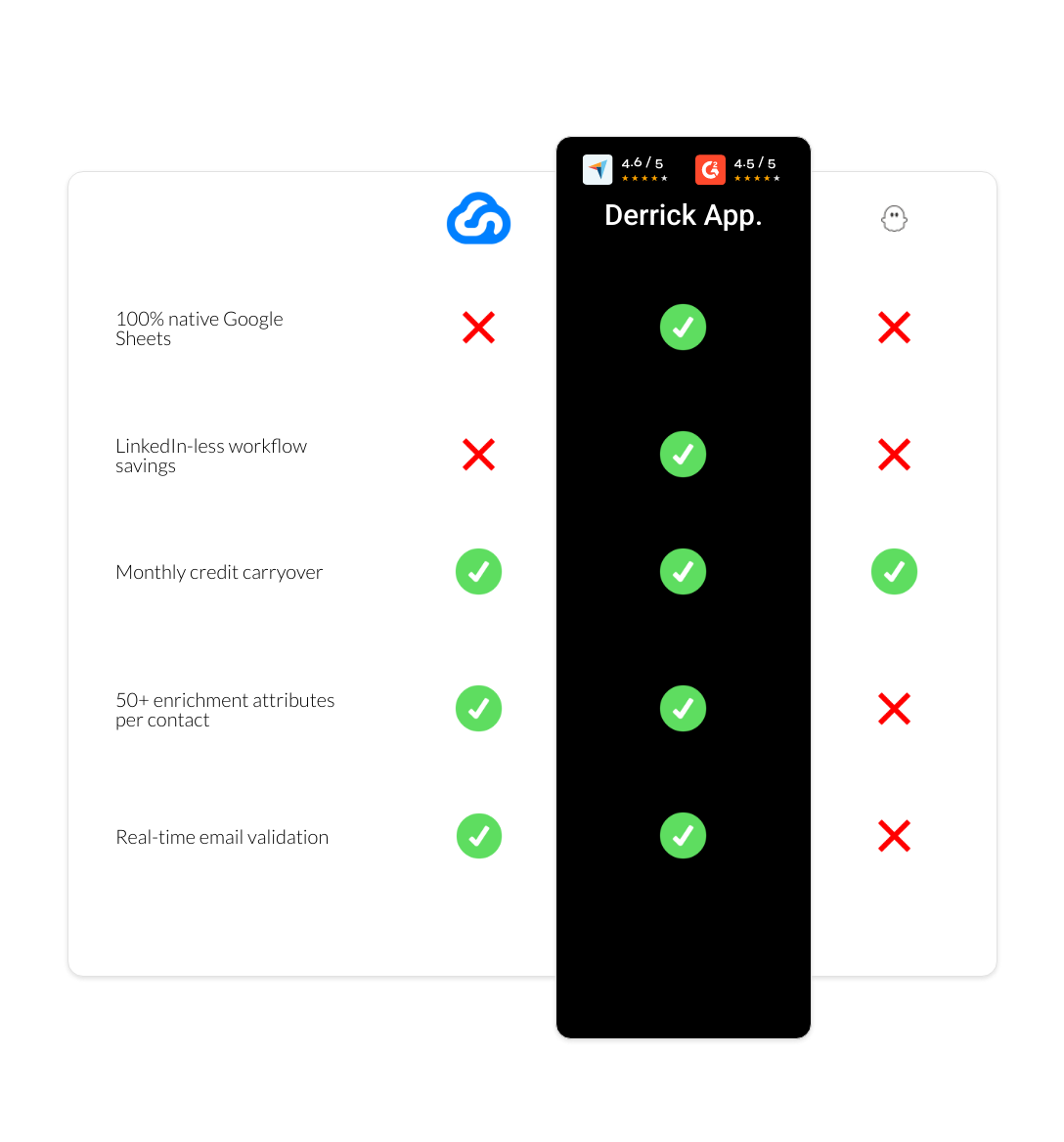 PhantomBuster vs Skylead vs derrick app
