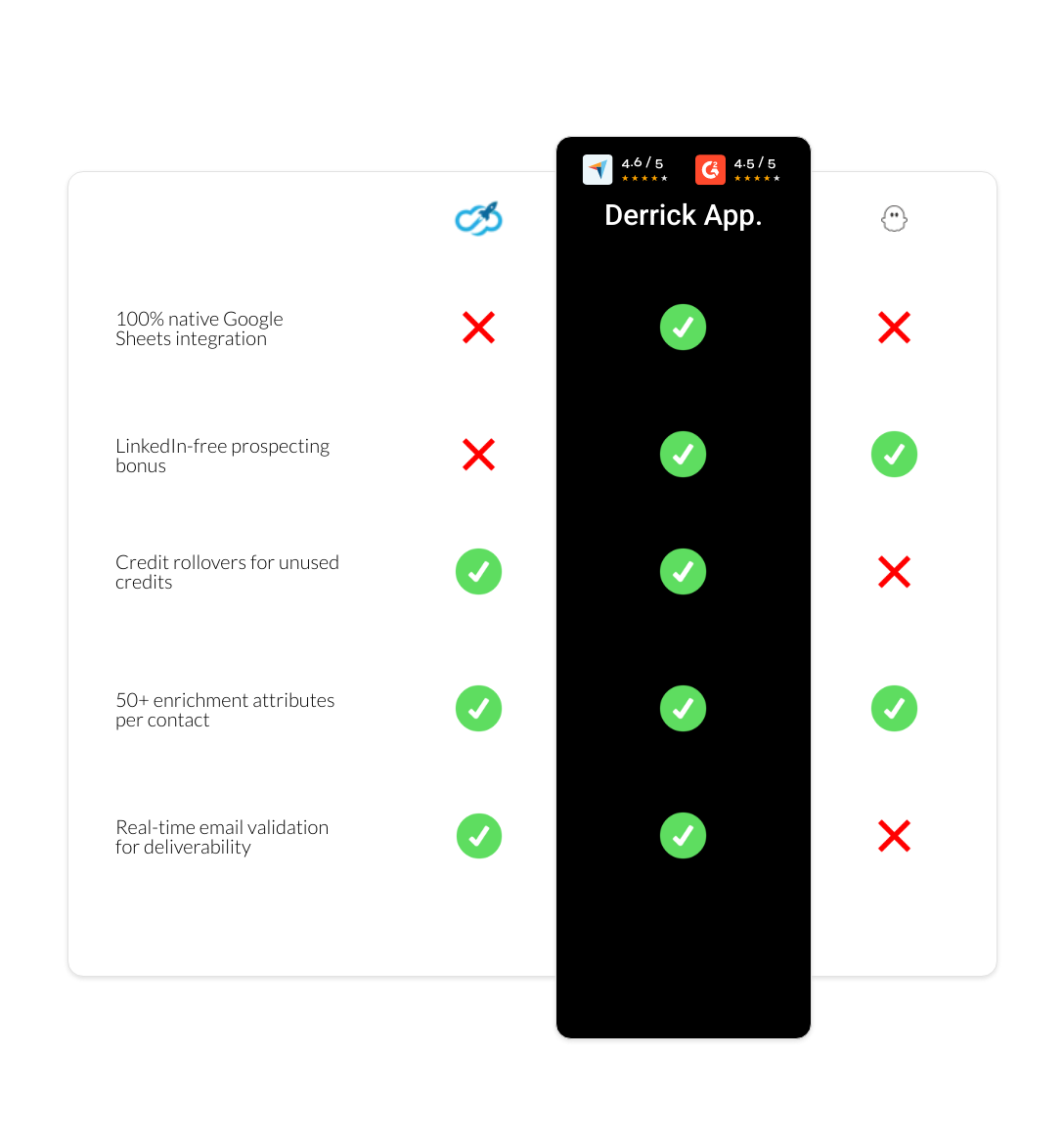 PhantomBuster vs Expandi vs derrick app