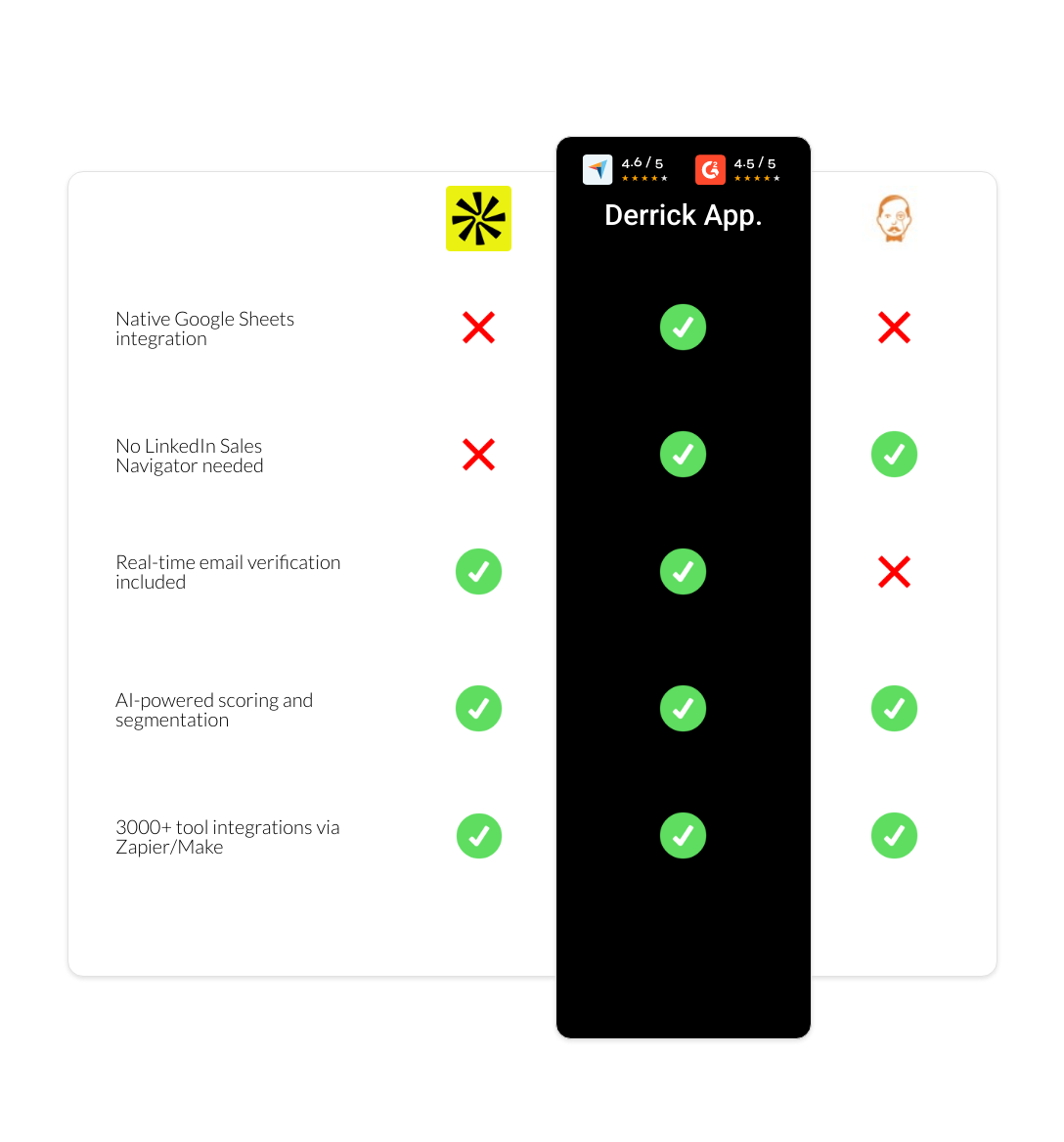 VoilaNorbert vs apollo vs derrick app