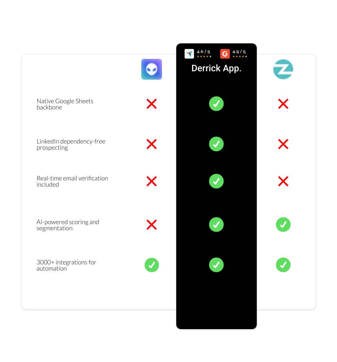 Zopto vs Waalaxy vs derrick app