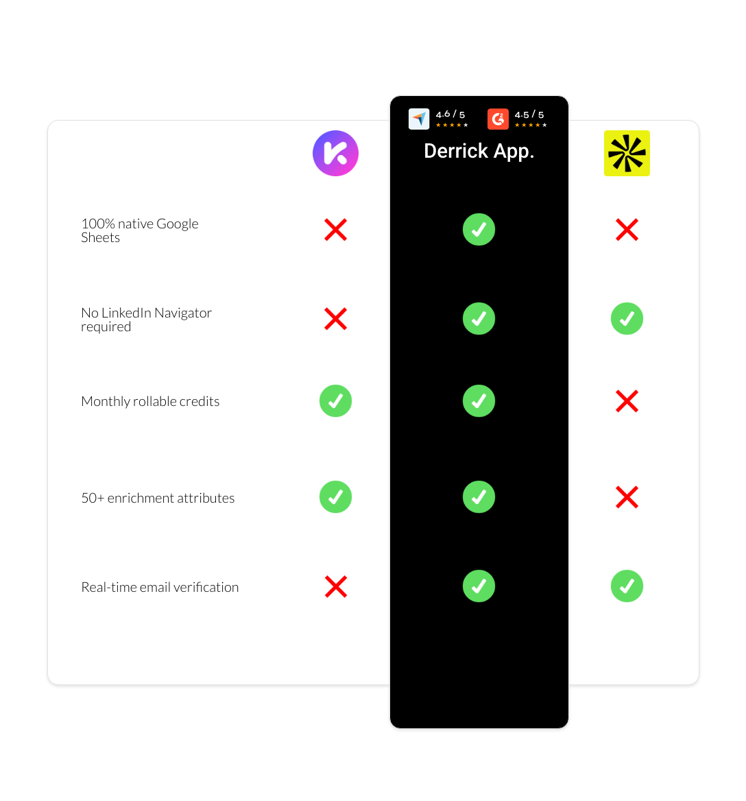 apollo vs Kaspr vs derrick app