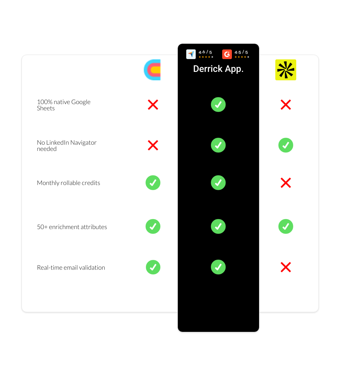 apollo vs Clay vs derrick app