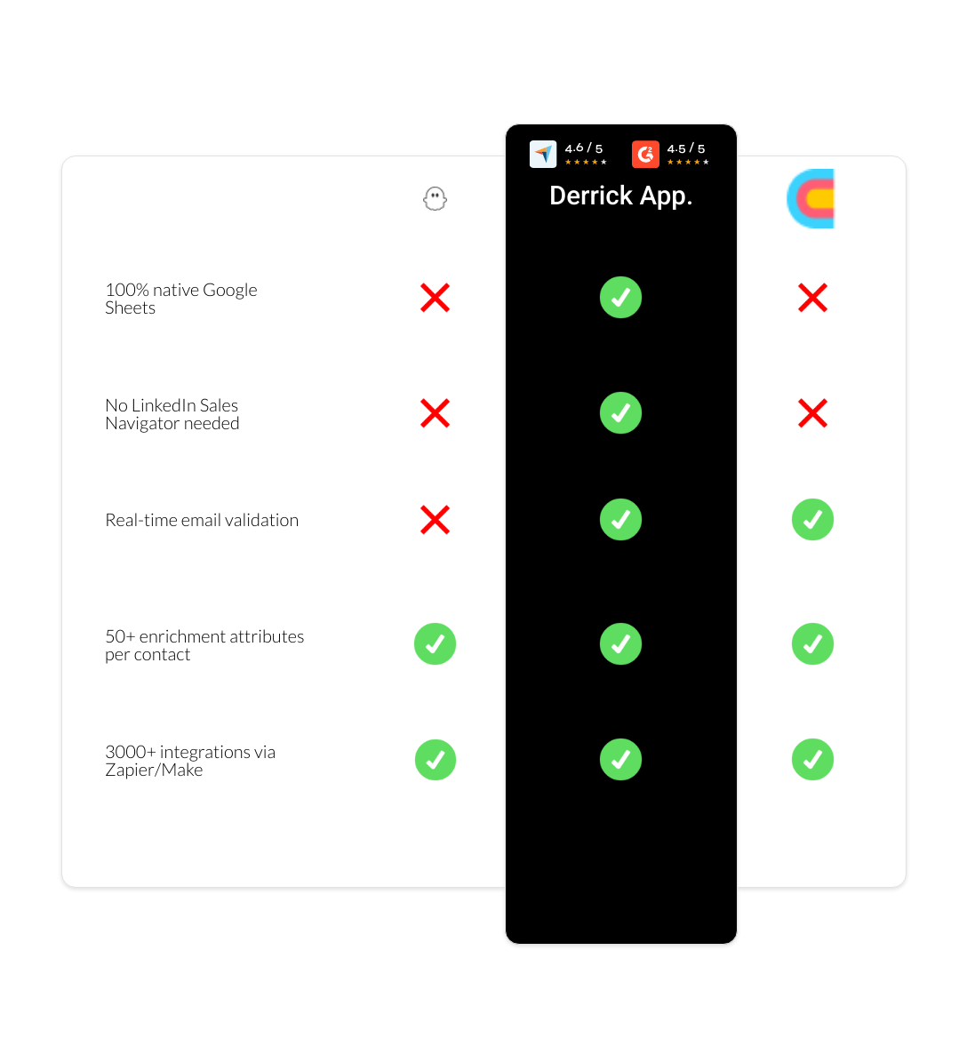 Clay vs PhantomBuster vs derrick app
