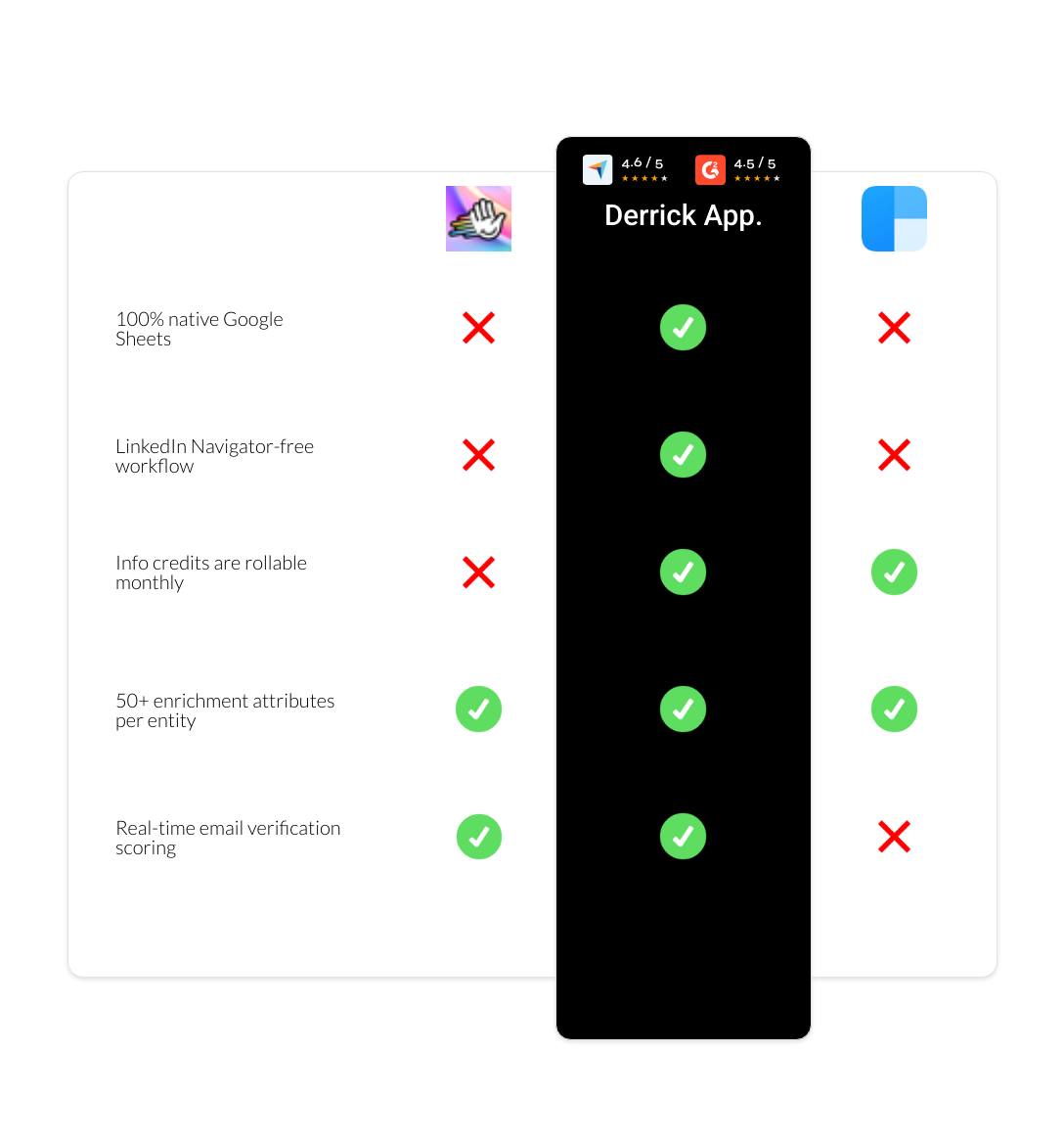 clearbit vs HeyReach vs derrick app