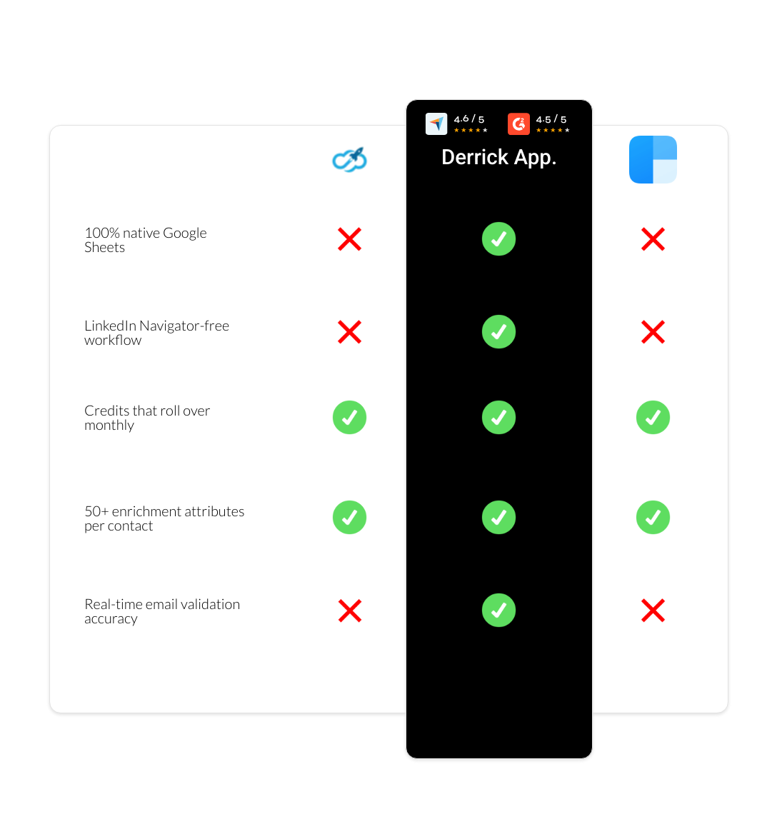 clearbit vs Expandi vs derrick app