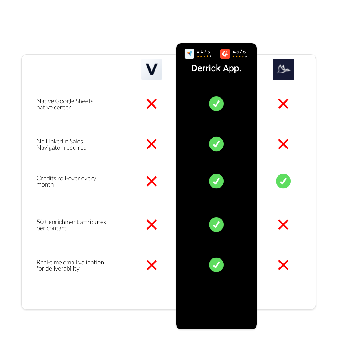 Dux-Soup vs vayne vs derrick app