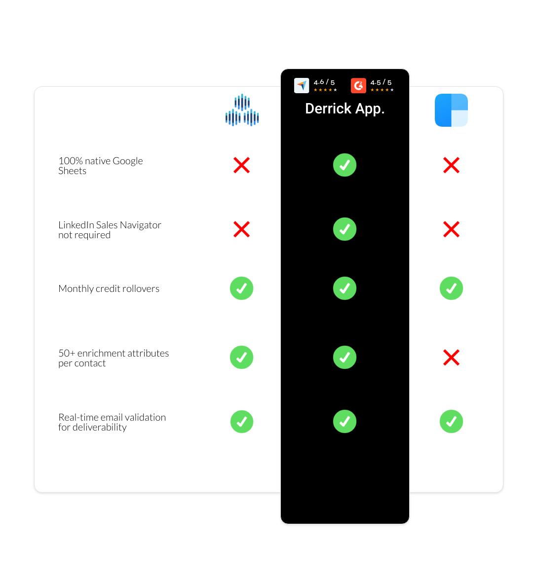 clearbit vs TexAu vs derrick app
