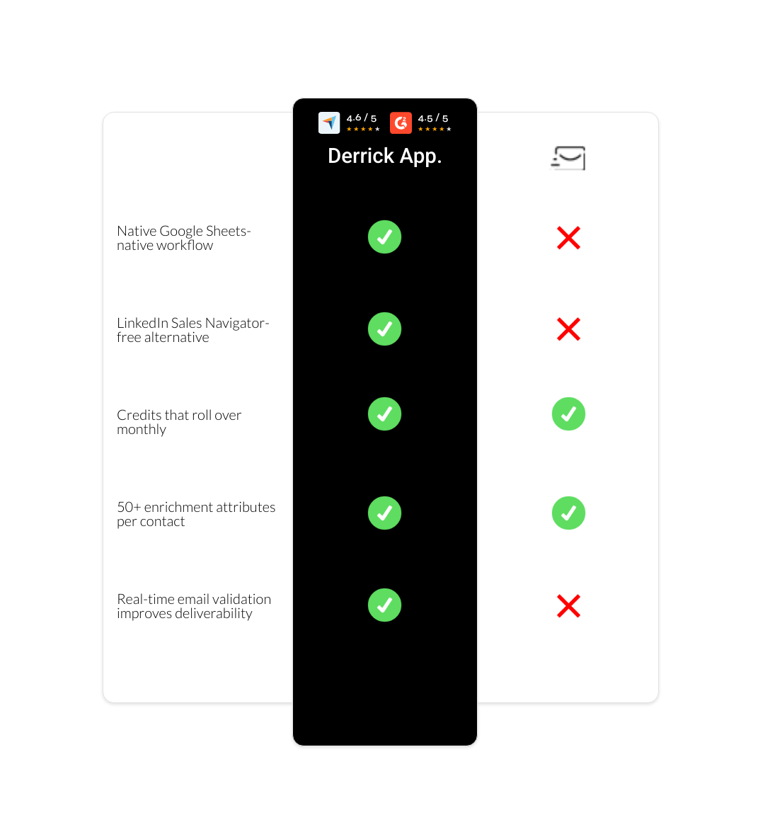 EmailSearch.io vs derrick app