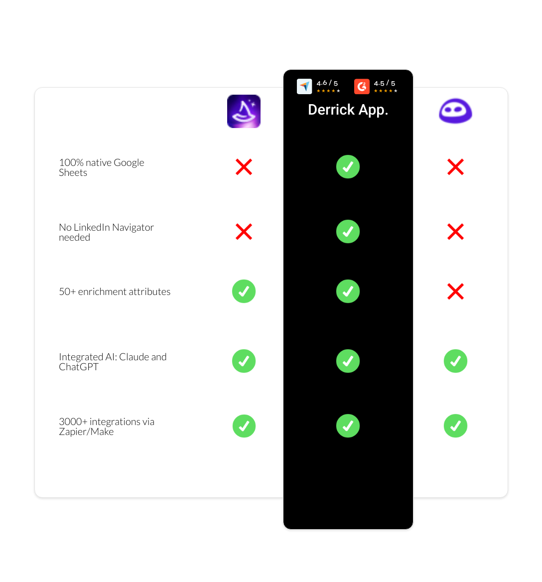 Evaboot vs Wiza vs derrick app