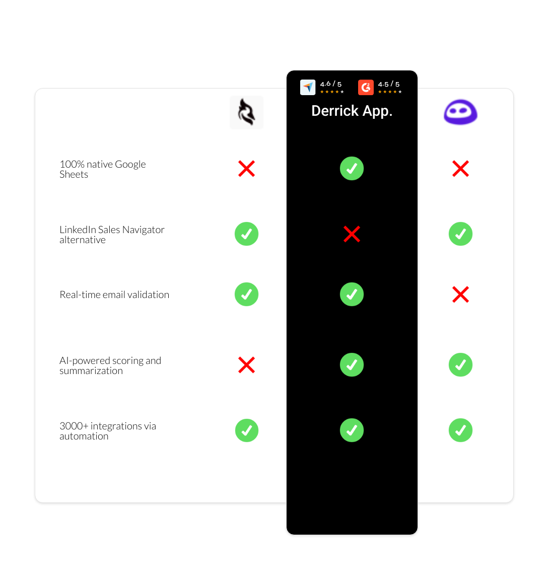 Evaboot vs woodpecker vs derrick app
