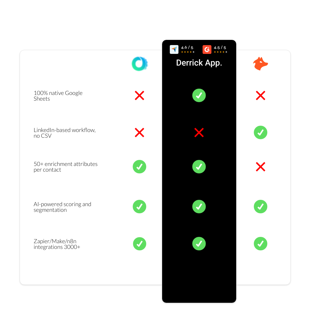 hunter vs Octopus CRM vs derrick app