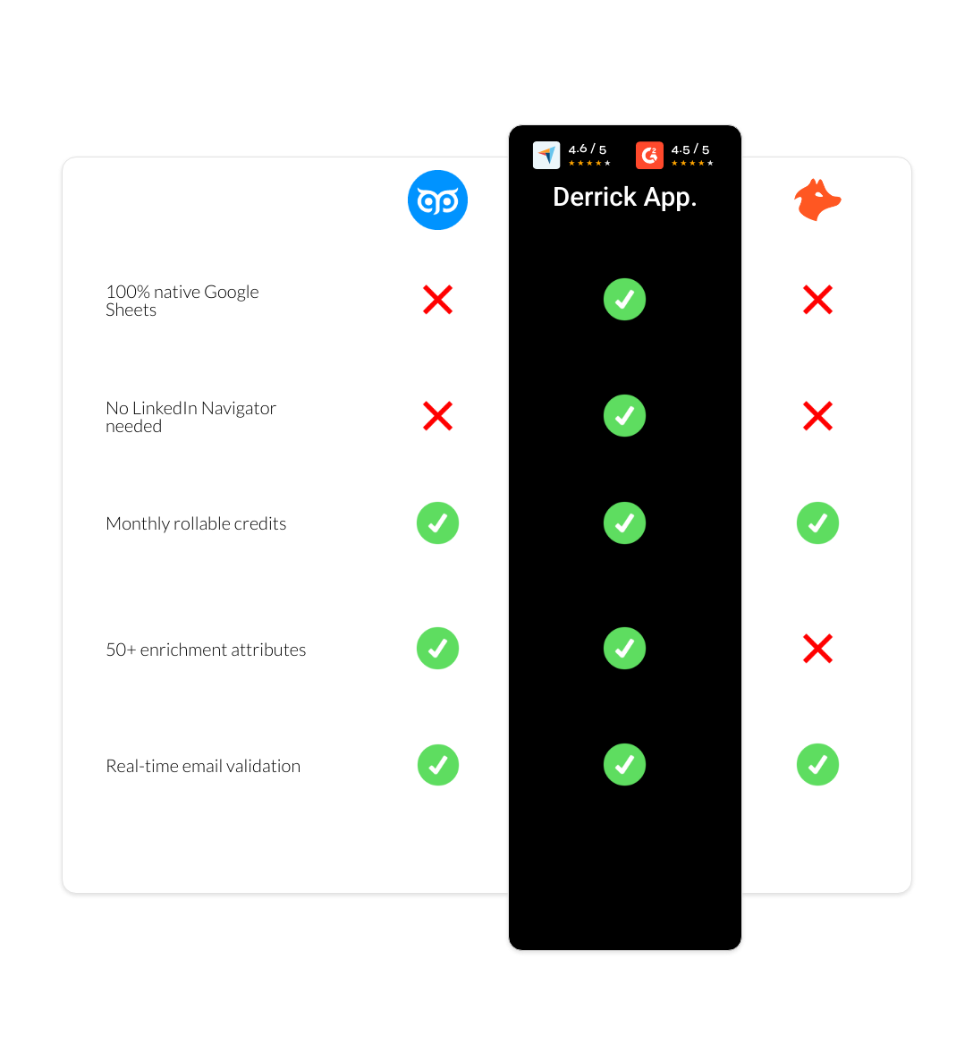 hunter vs GetProspect vs derrick app