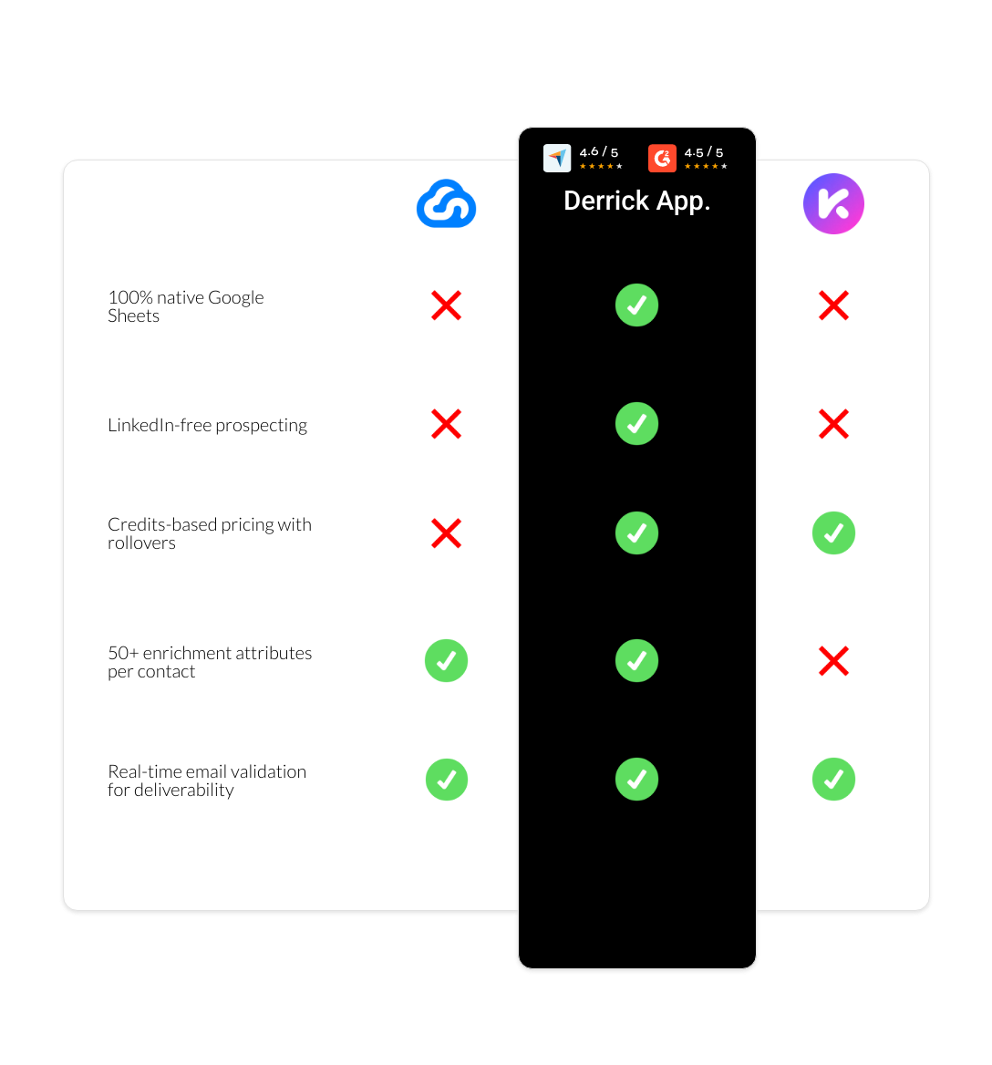 Kaspr vs Skylead vs derrick app